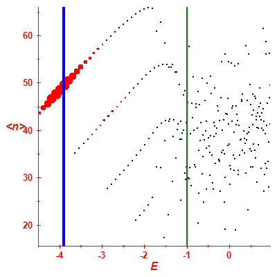 Peres lattice <N>